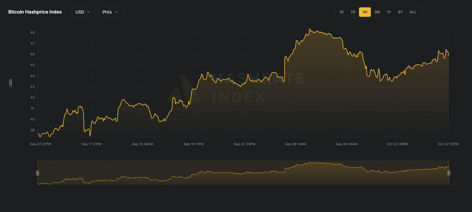 Luxor bitcoin mining hashprice