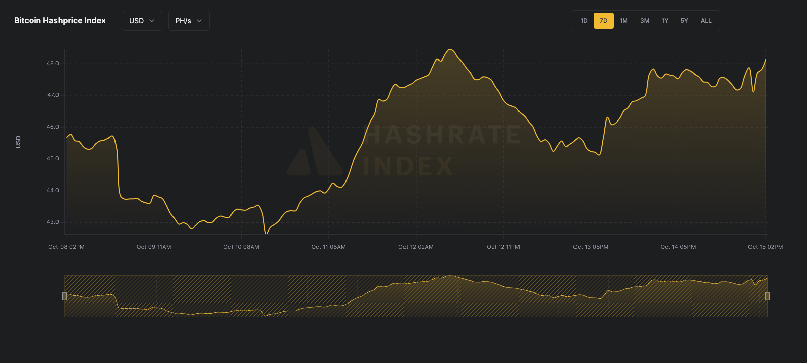 Luxor bitcoin mining hashprice