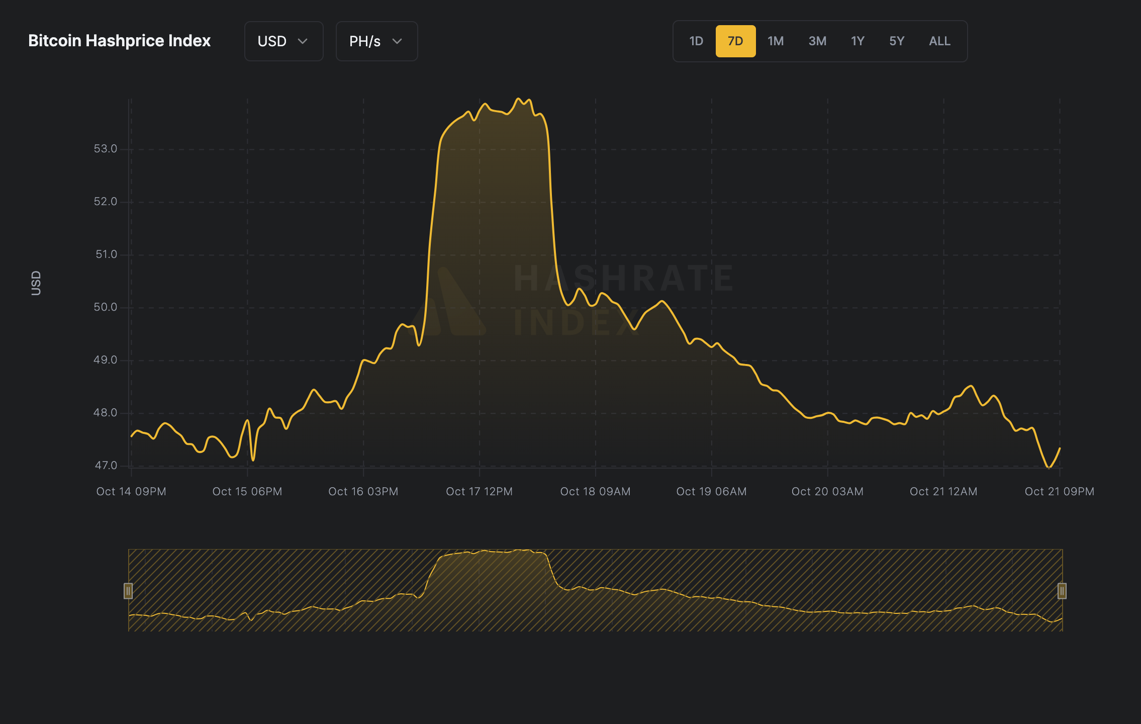 Luxor bitcoin mining hashprice