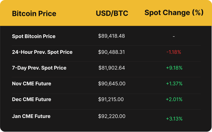 Luxor Bitcoin price