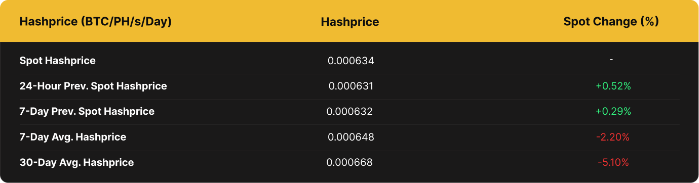 Luxor BTC Hashprice