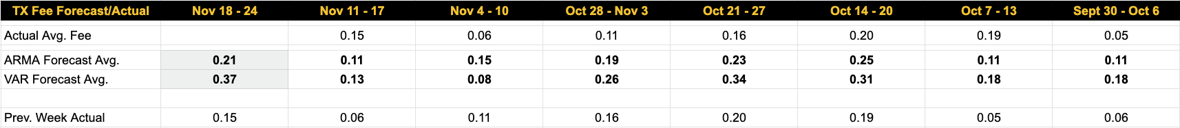 Luxor Bitcoin transaction fees forecast