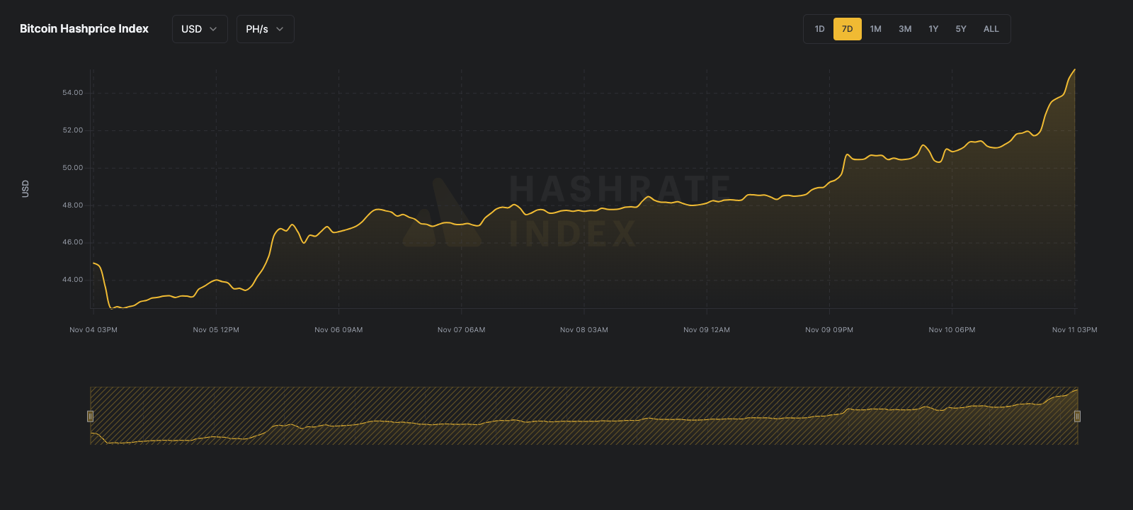 Luxor bitcoin mining hashprice