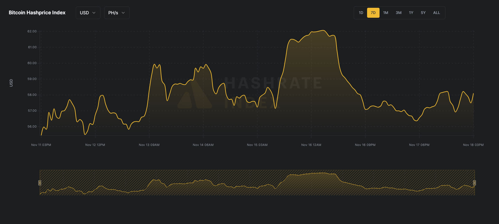 Luxor bitcoin mining hashprice