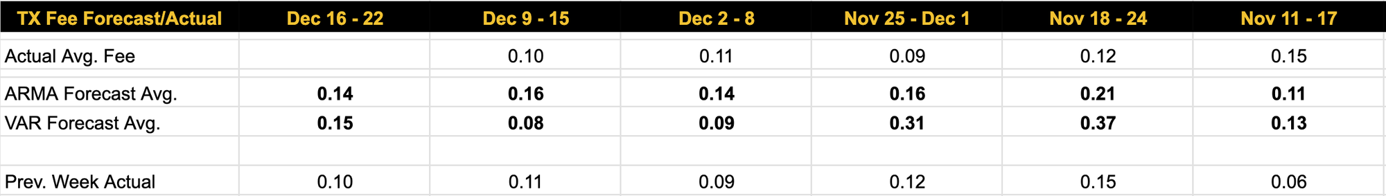 Luxor Bitcoin transaction fees forecast