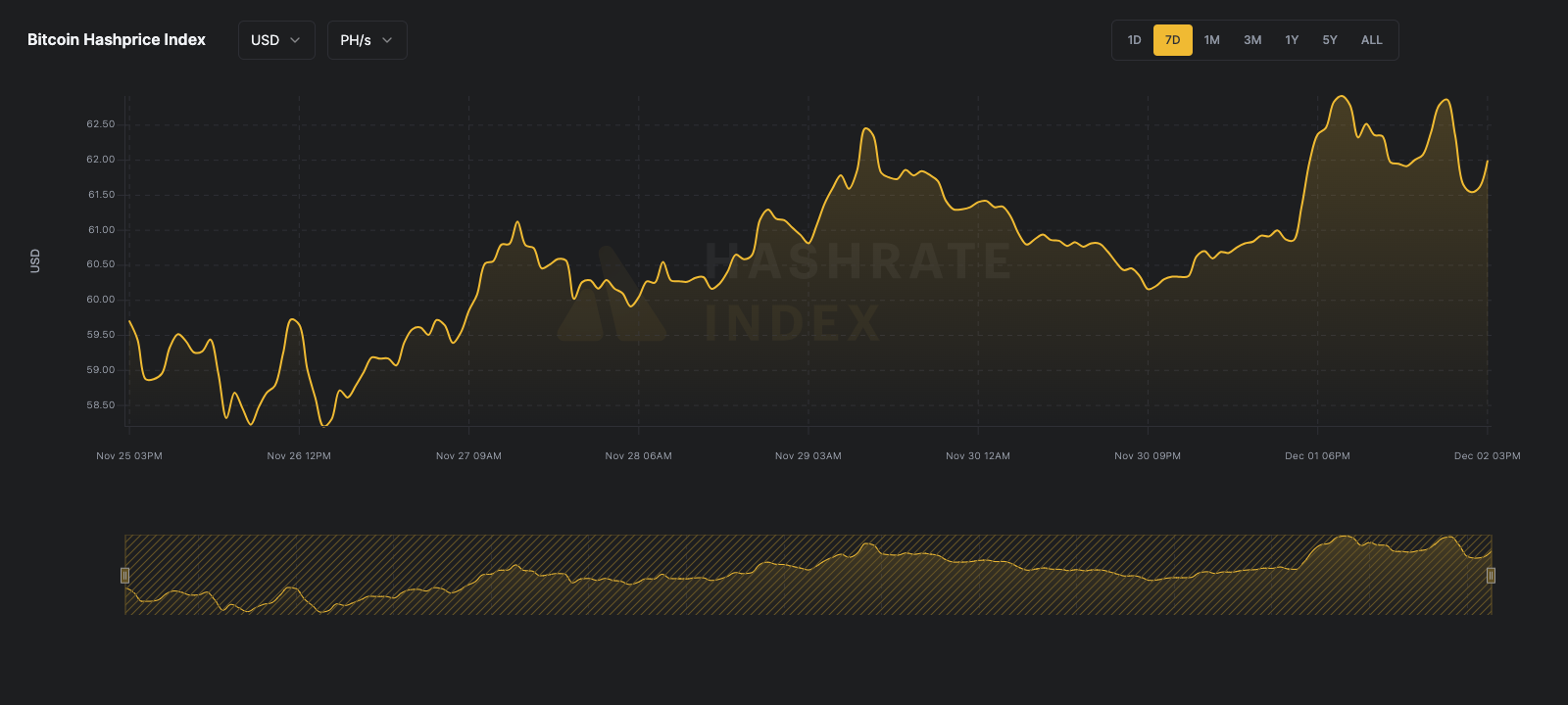 Luxor bitcoin mining hashprice