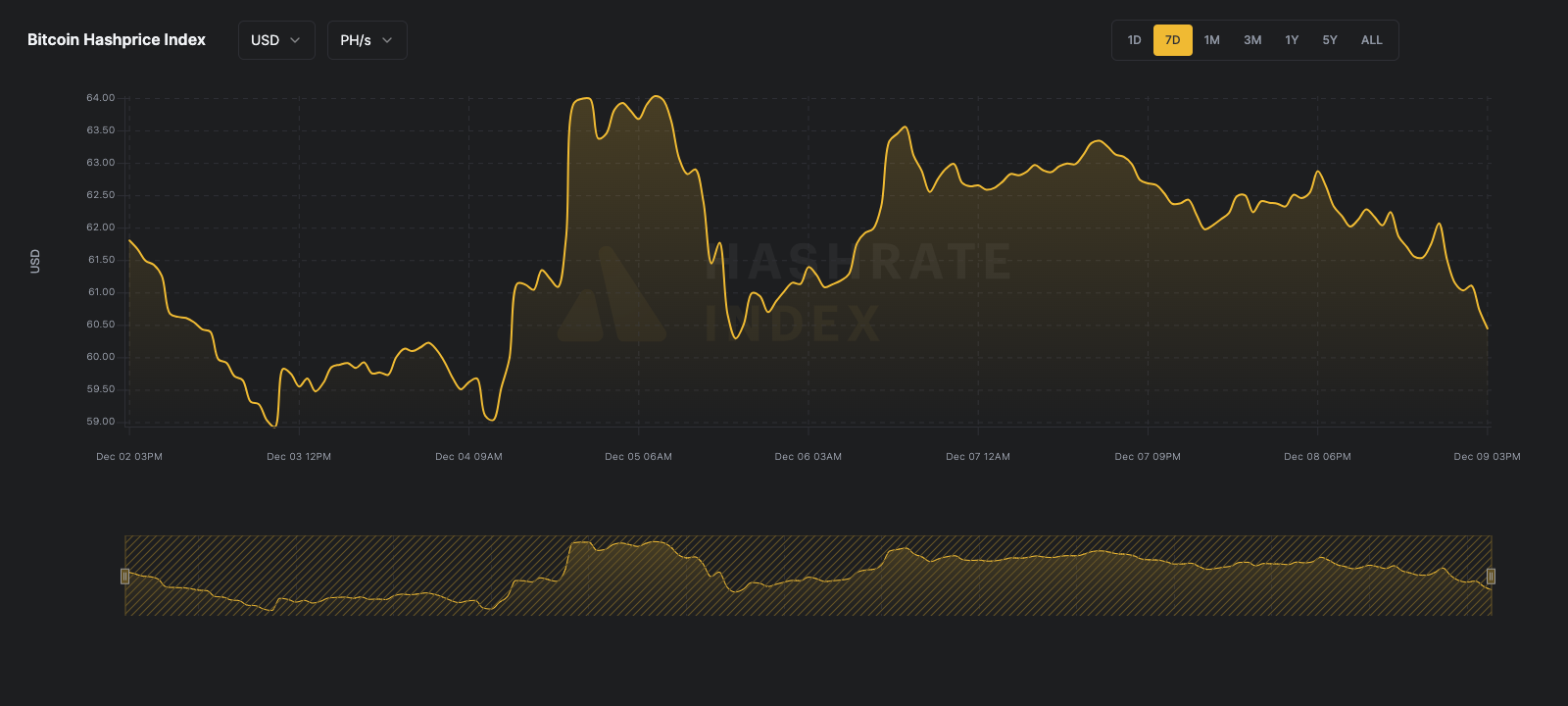 Luxor bitcoin mining hashprice