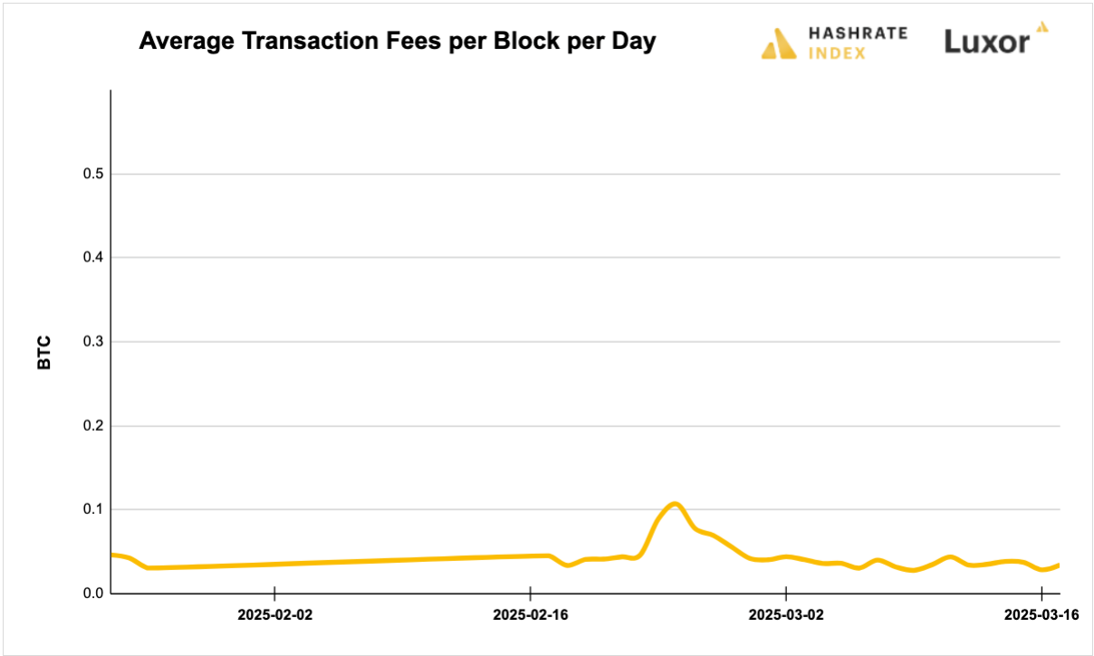 Luxor Bitcoin transaction fees August 12, 2024