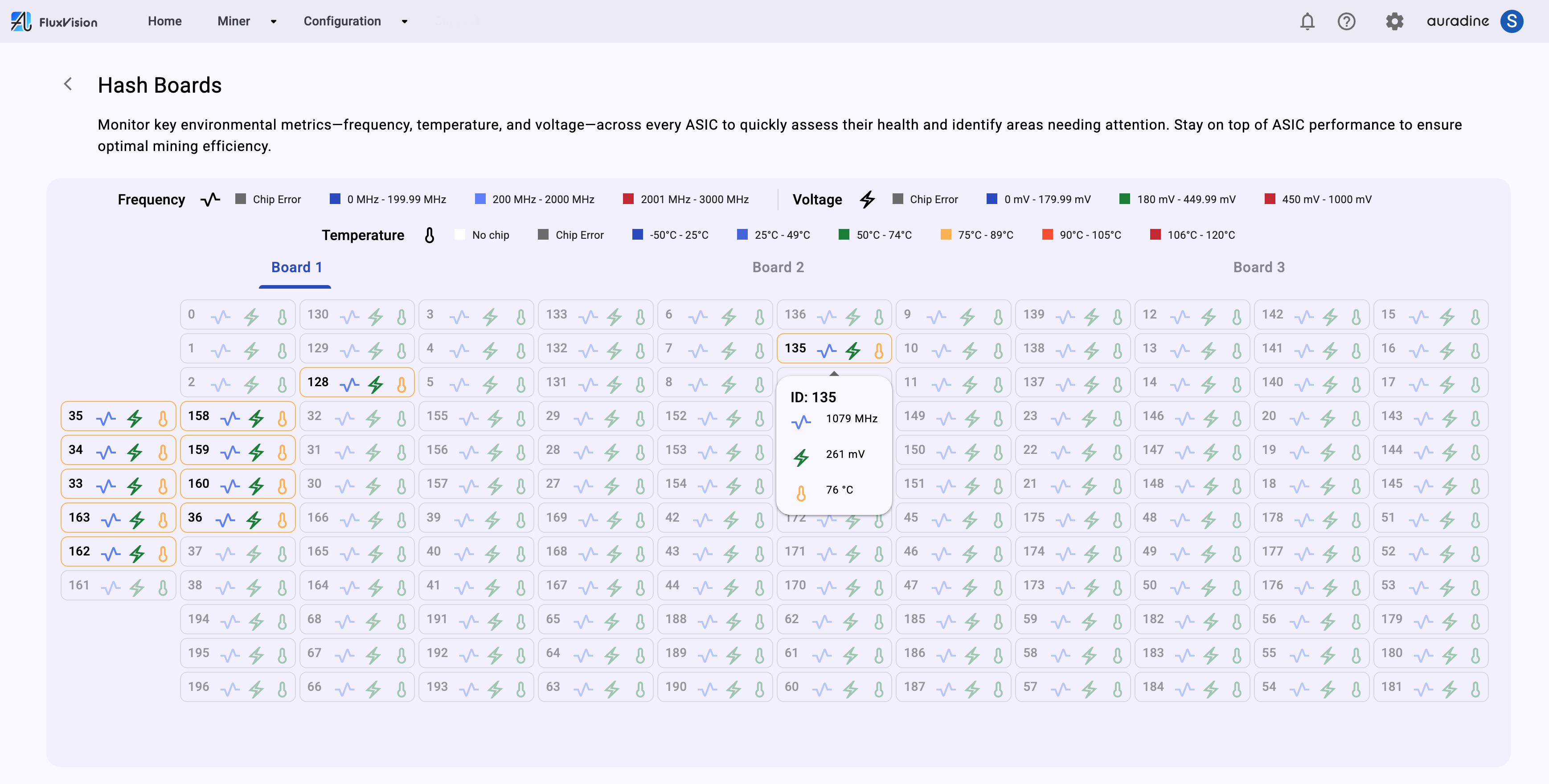 Auradine’s Teraflux Bitcoin Mining Systems