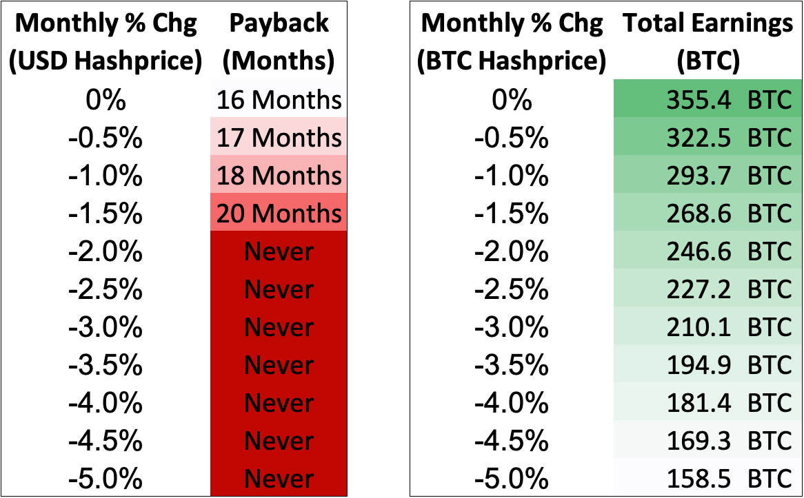 Hardware Review: Canaan’s A16 Series