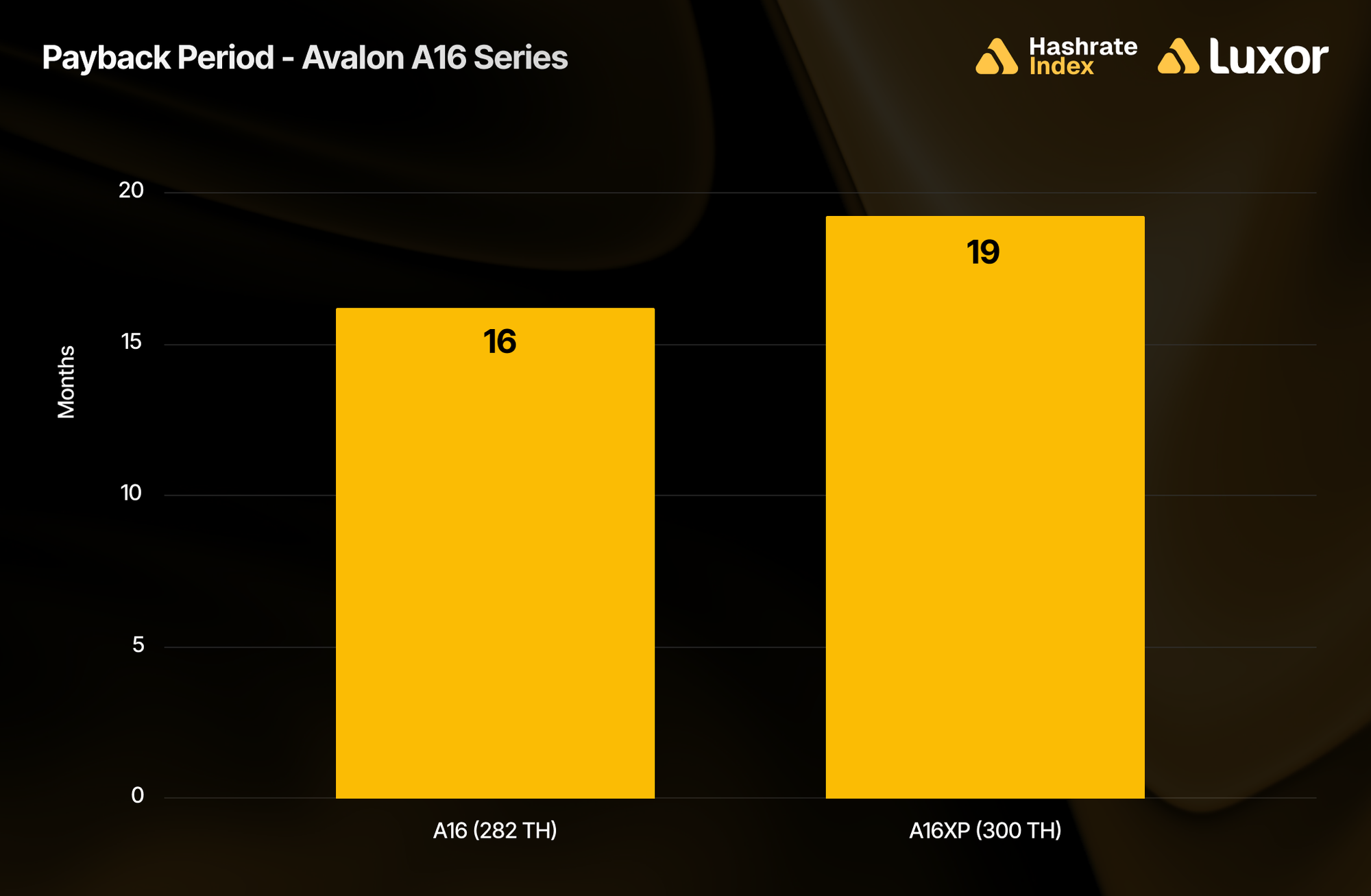 Hardware Review: Canaan’s A16 Series