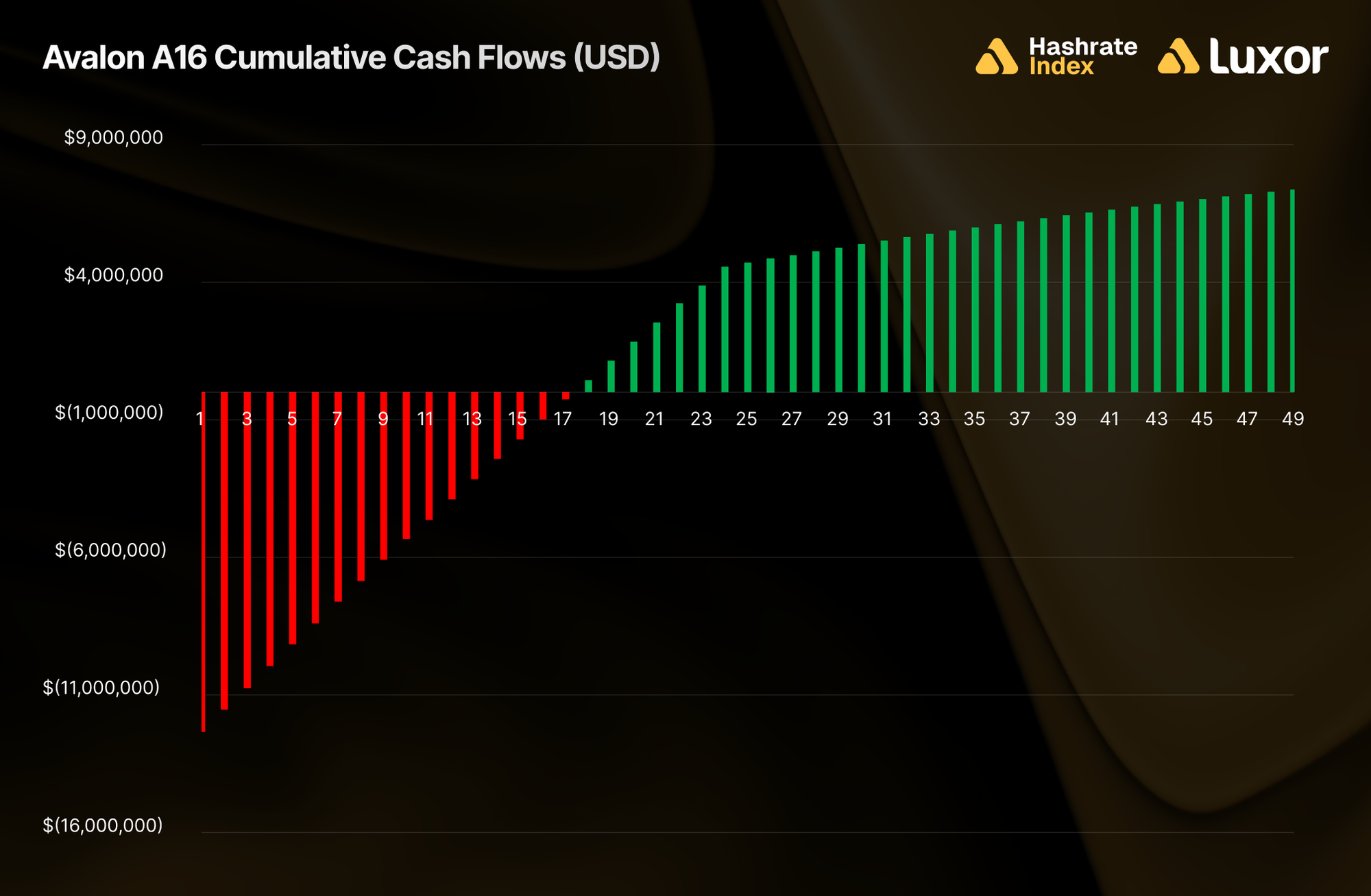 Hardware Review: Canaan’s A16 Series