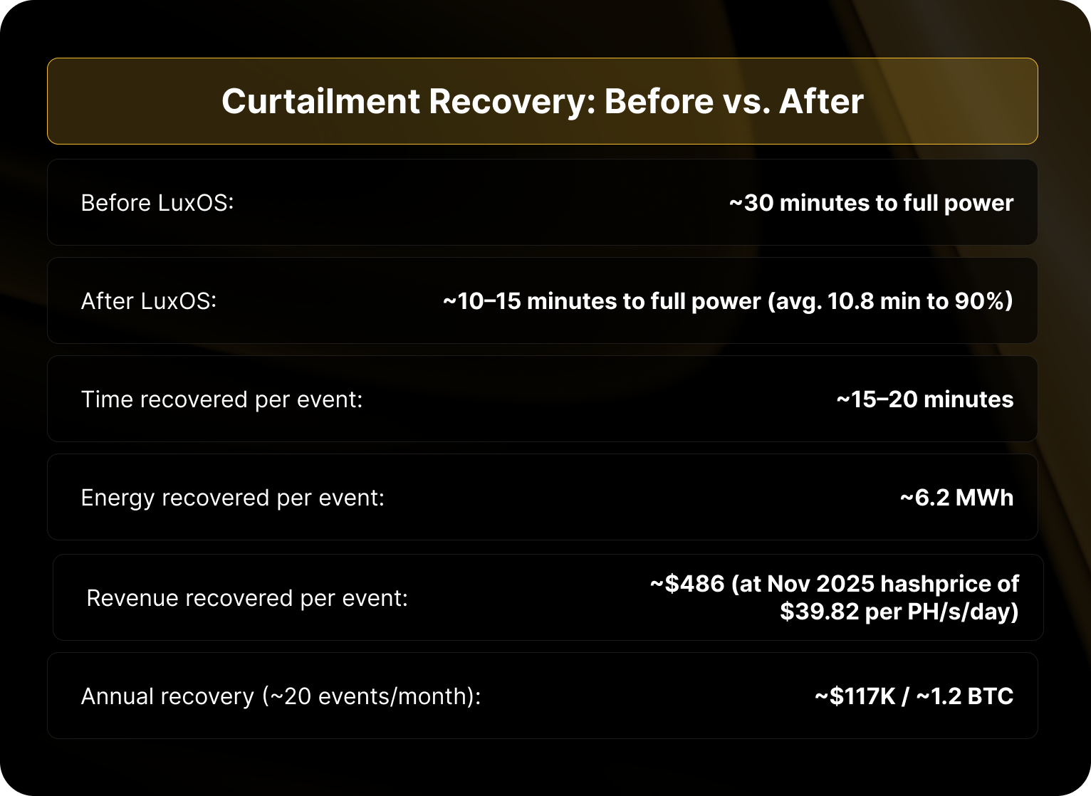 Post-install recovery comparison