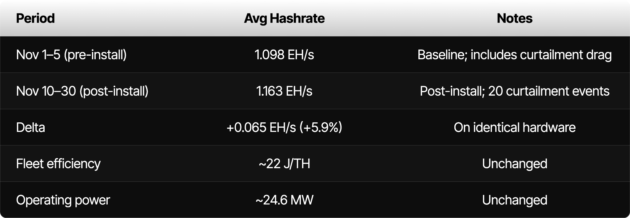 Hashrate pre- vs post-LuxOS install