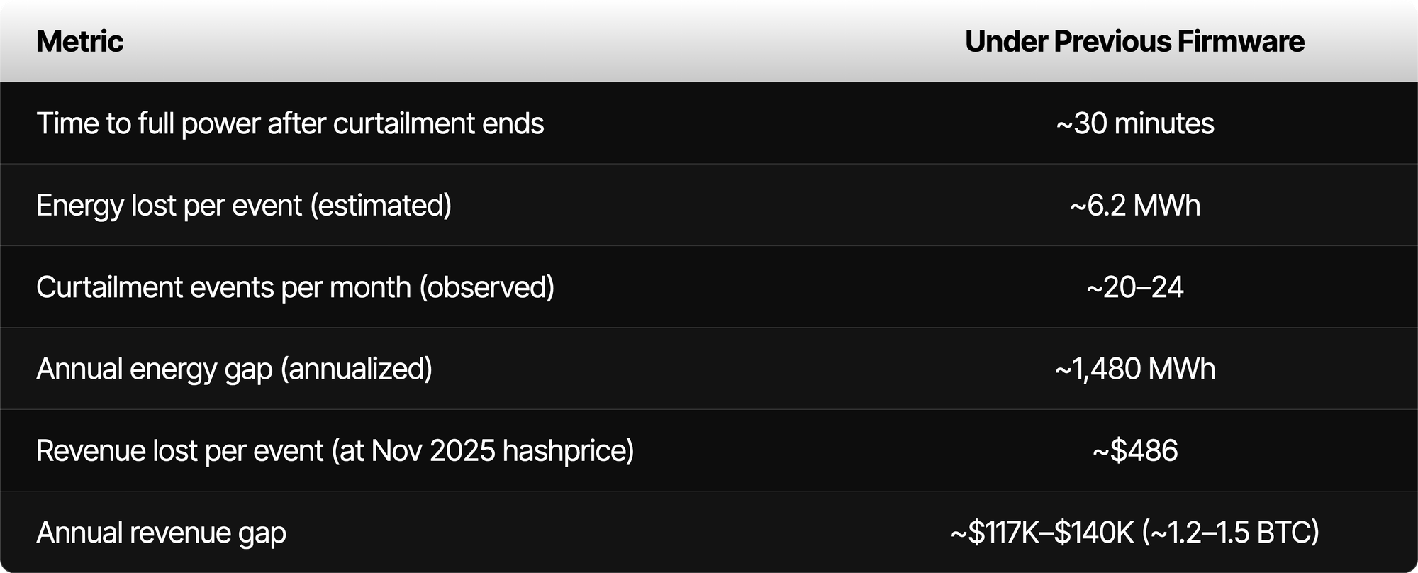 Pre-install power profile