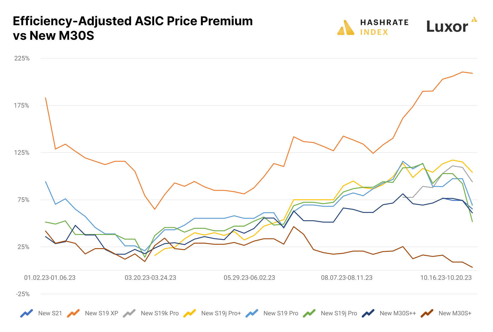 The Efficiency-Adjusted ASIC Price: A New Way to Measure ASIC Miner Value