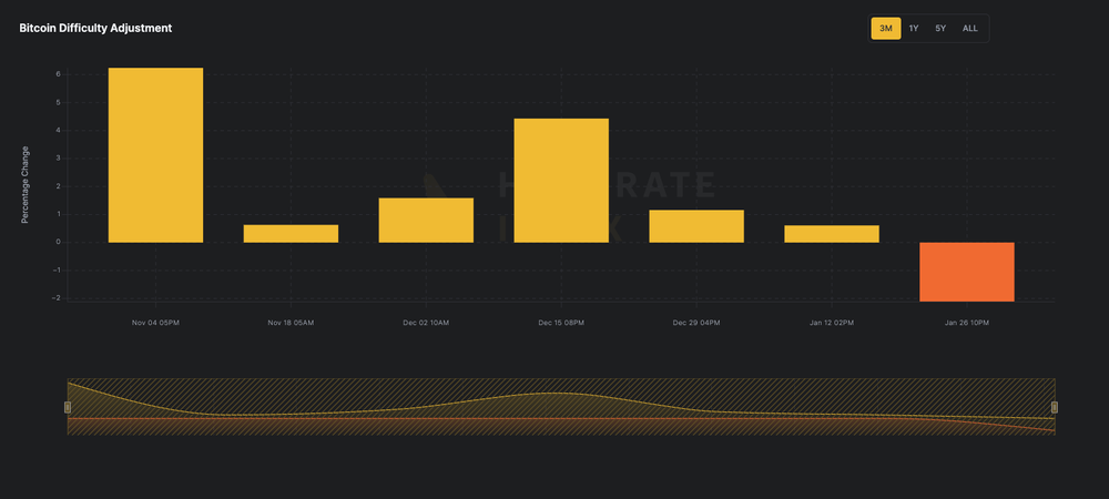 bitcoin mining