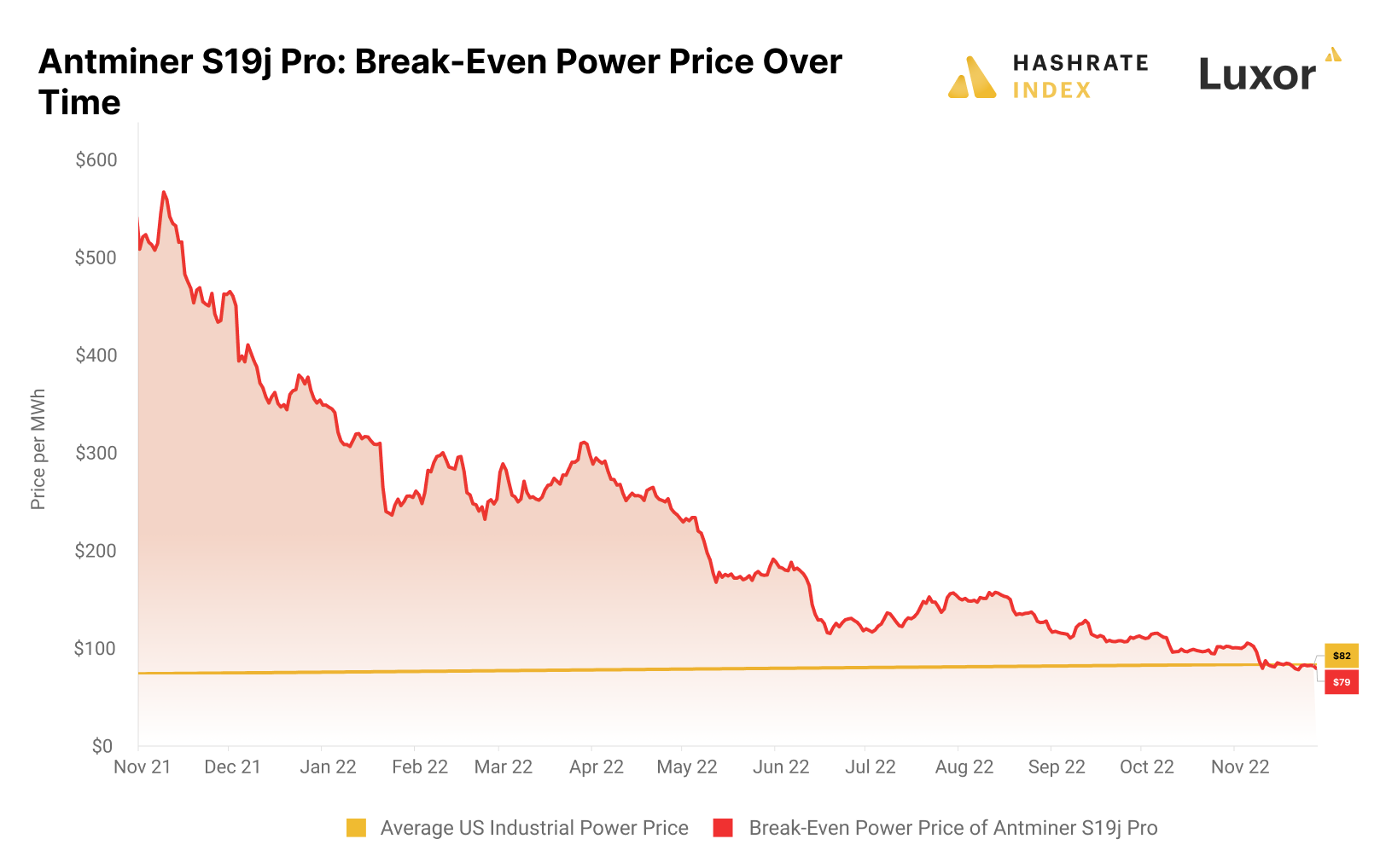 Antminer s9 electricity cost online