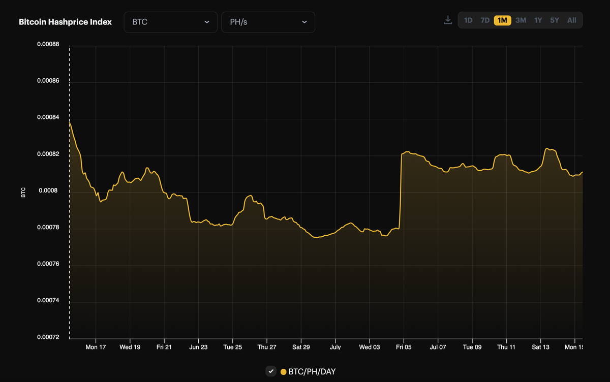 Hashrate Index Roundup (July 15, 2024)