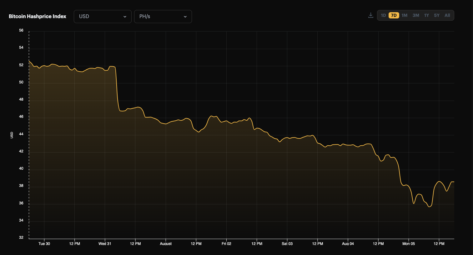 Hashrate Index Roundup (August 05, 2024)