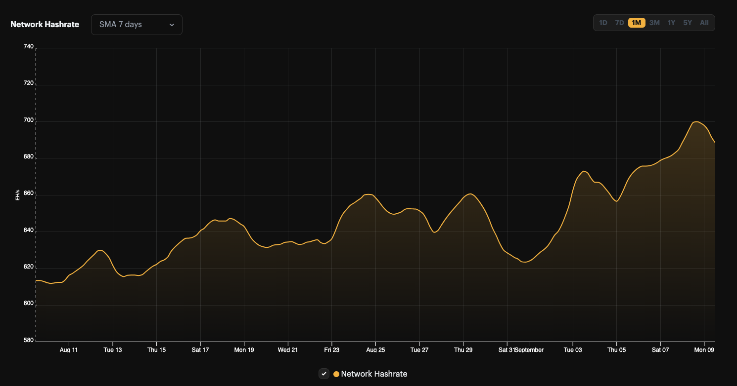 Hashrate Index Roundup (September 09, 2024)
