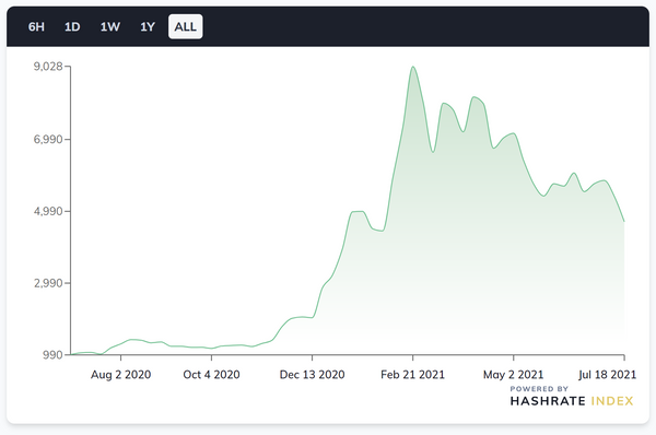 luxor crypto mining