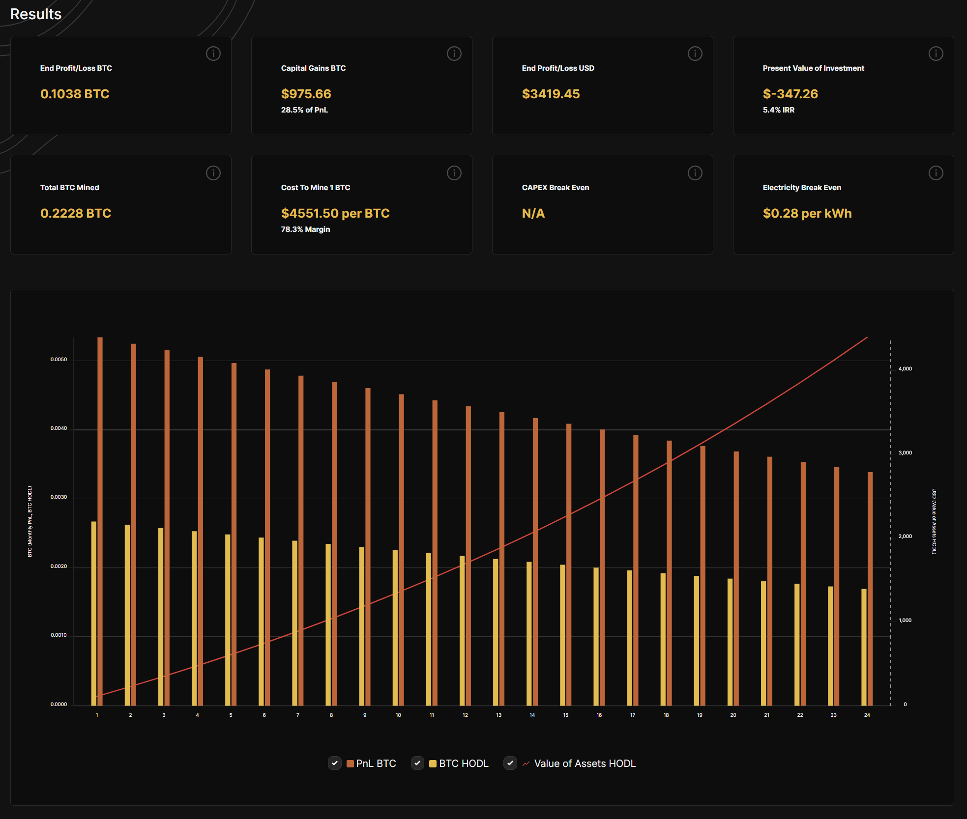 bitcoin projection calculator