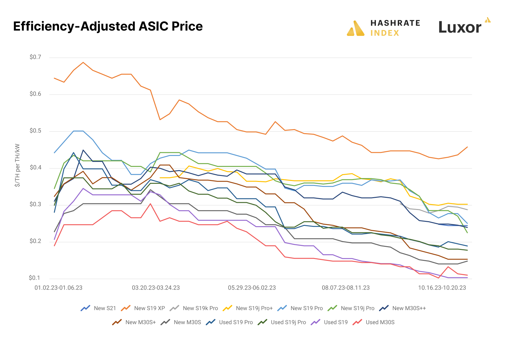 The Efficiency-Adjusted ASIC Price: A New Way to Measure ASIC Miner Value